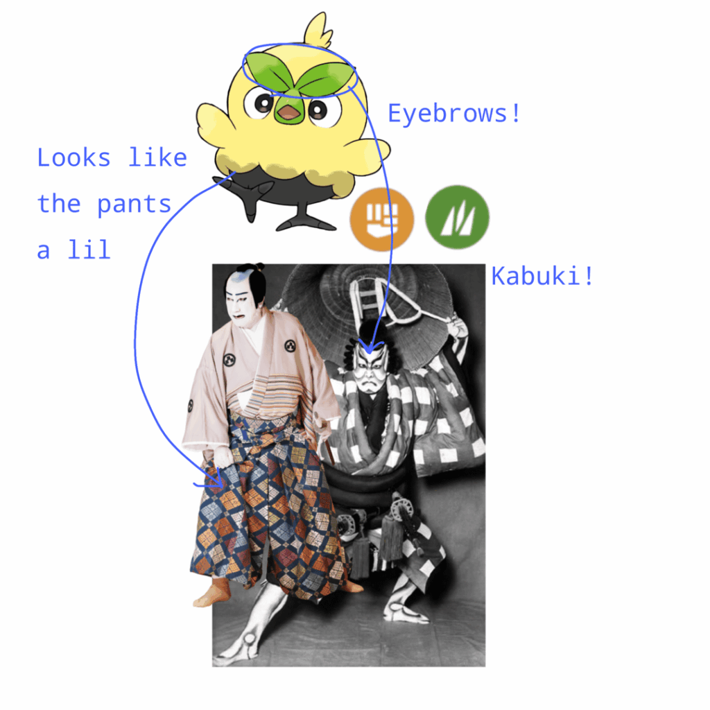 My predictions for g10 starters!