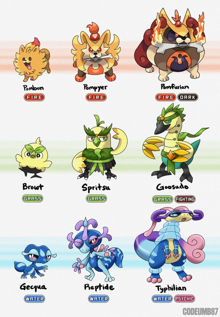 Gen 10 Starter Evolution Concepts (Drawn by me)