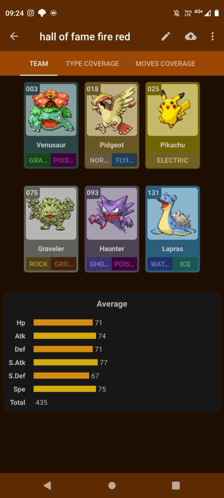 Somebody help me whit my kanto team