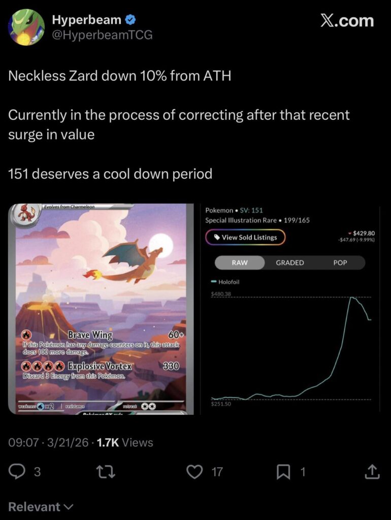 The state of this hobby