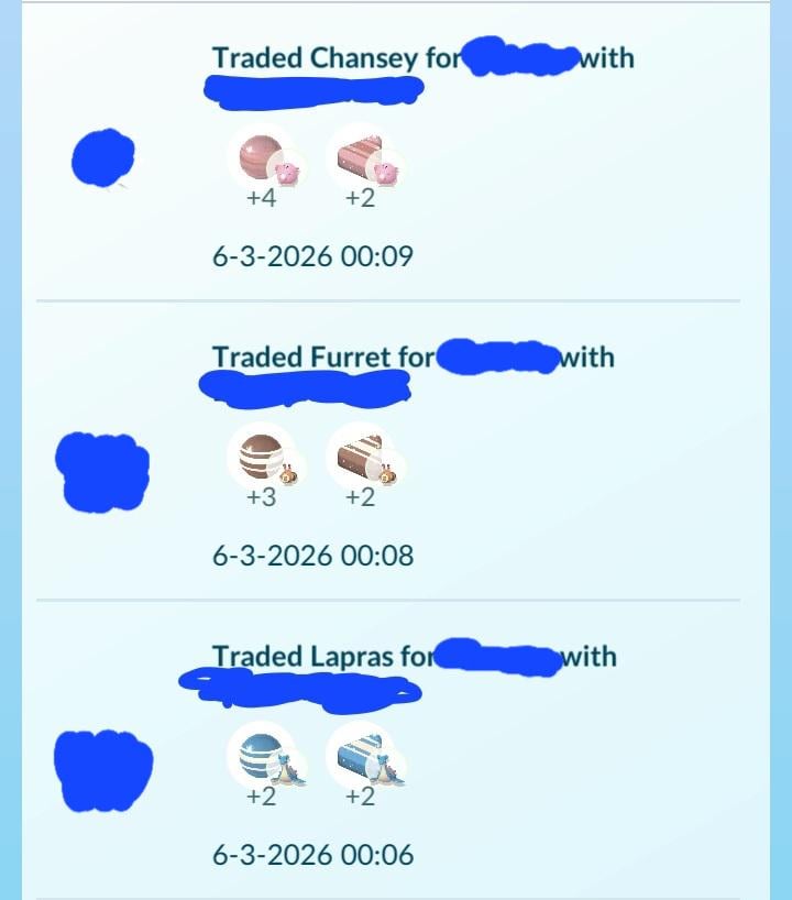 Candies/XL per km range on fridays: