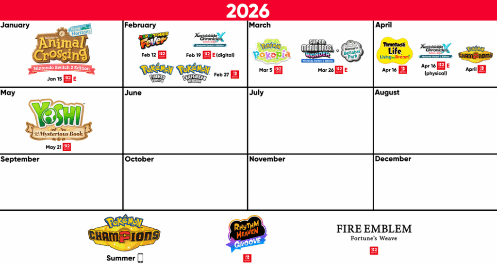 Nintendo graphic update (reworked format, previous graphics in imgur post, check comment)