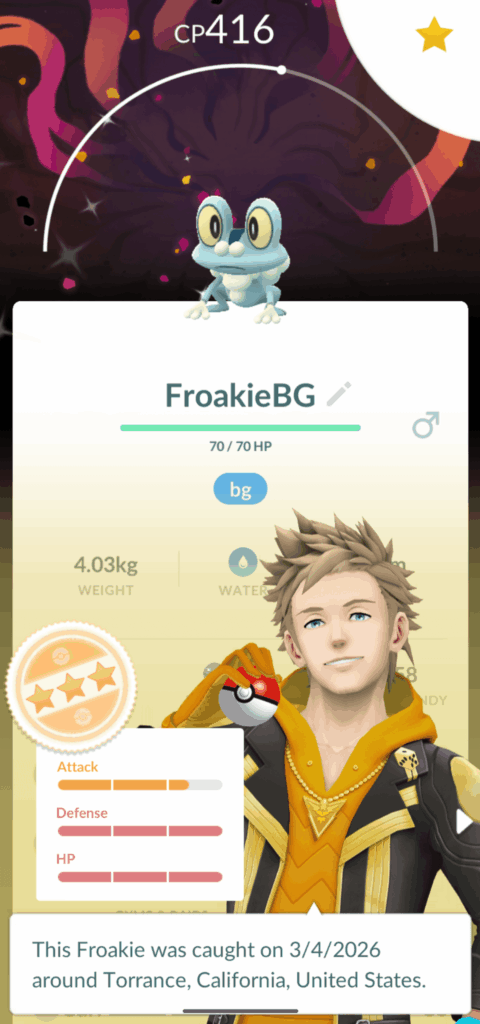 Little surprise from the research!