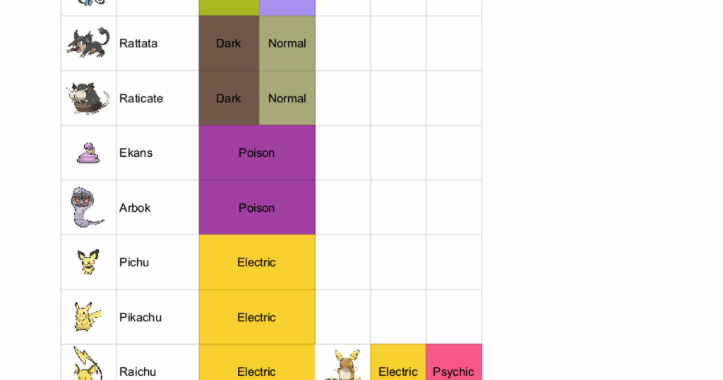 Pokemon that I Hope Return in Wind and Waves