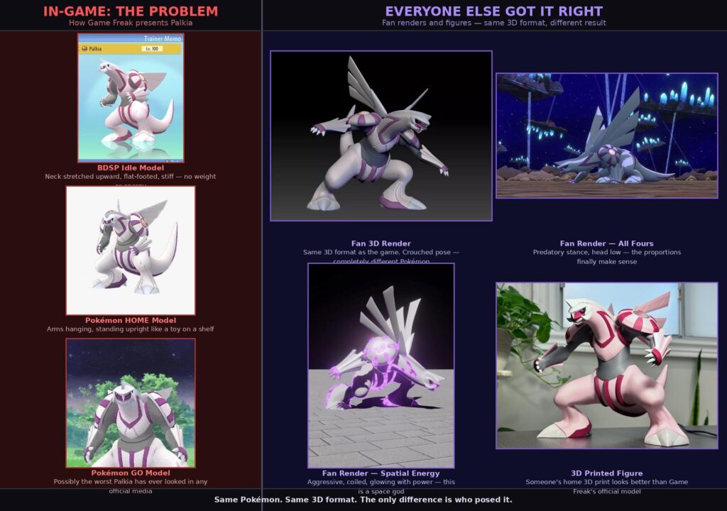 Palkia isn't ugly. Game Freak just never learned how to pose him