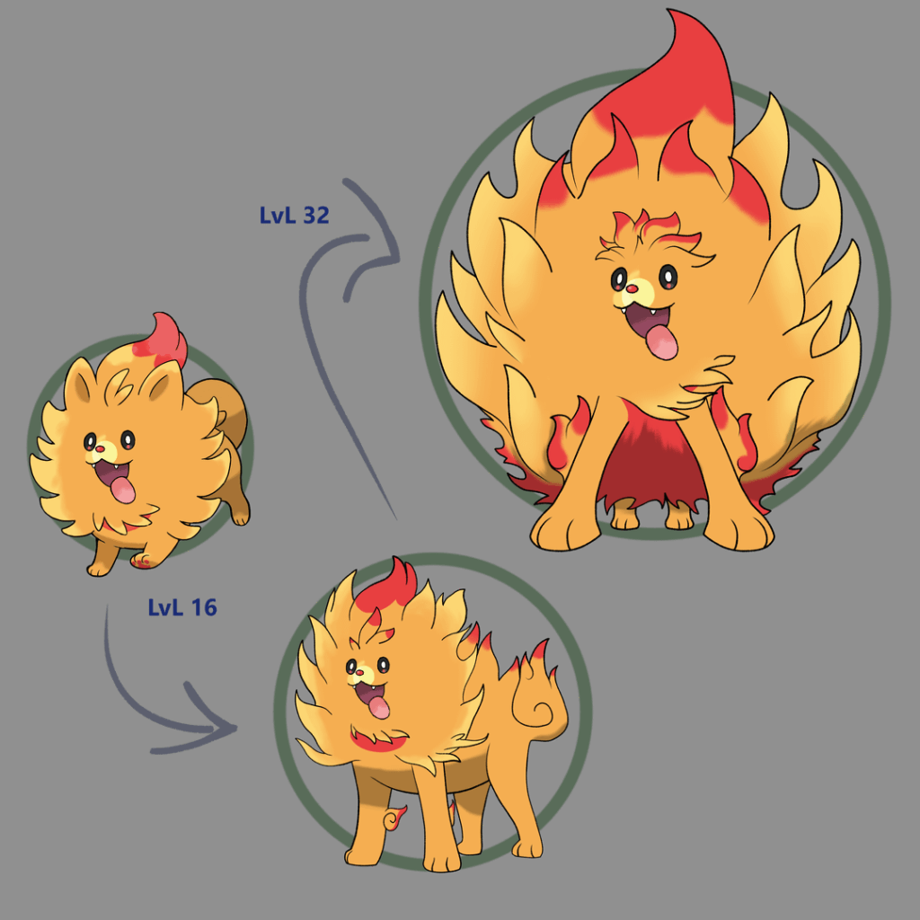 LEAKED OFFICIAL POMBON EVOLUTION LINE TOTALLY REAL NO FAKE PINKY PROMISE (SHOCKING) (NO CLICKBAIT) (NUMBER 3 WILL SCARE YOU)