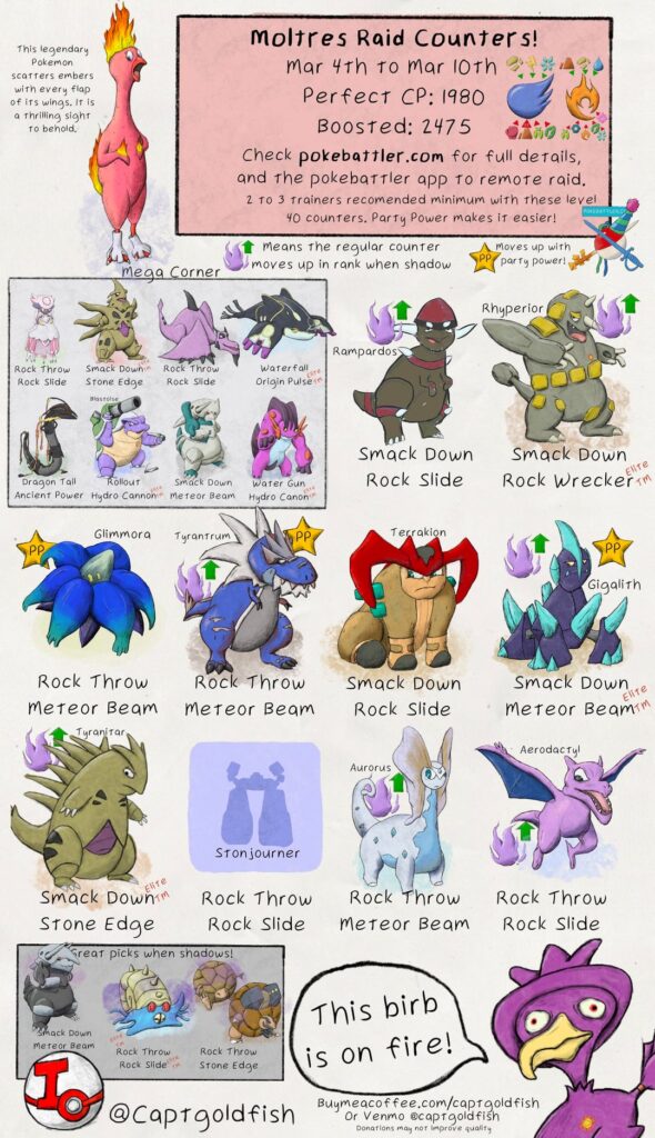 Legendary Birds and Mega Bug raid guides. Top general lvl 40 counters, info from pokebattler.com