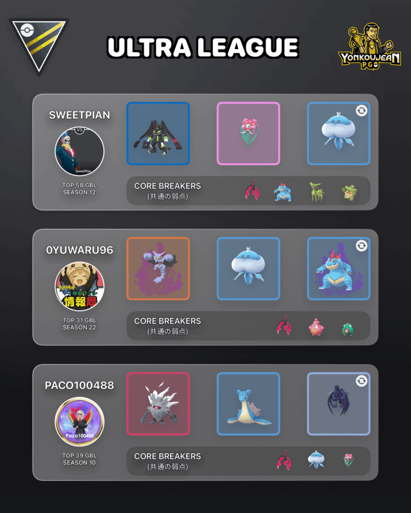 Ultra League - Recommended Teams GBL Season 26