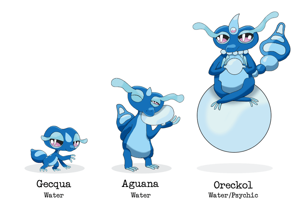 Gecqua Evolution Prediction
