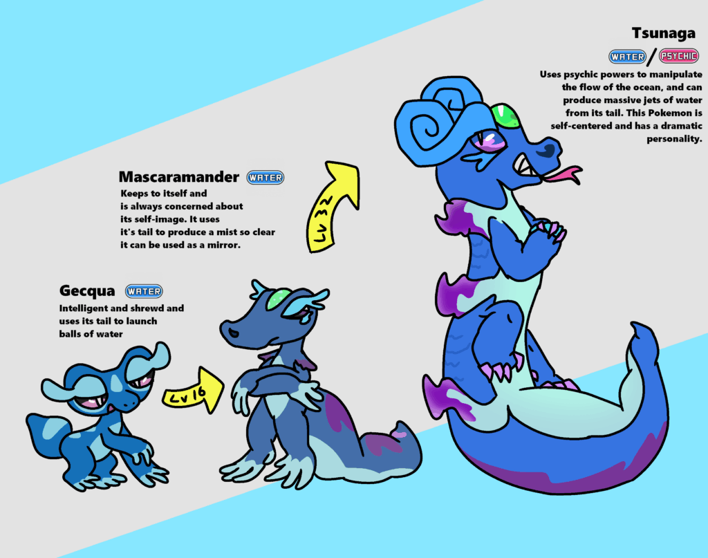 [OC] My personal predictions for what Gecqua's evos look like!