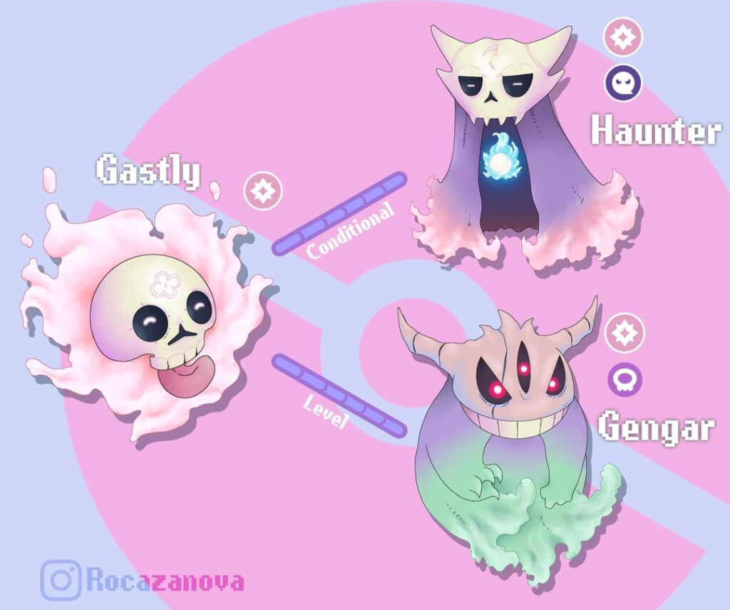 Gastly’s (Atzlan region) evolutionary chart revisited after your suggestions.