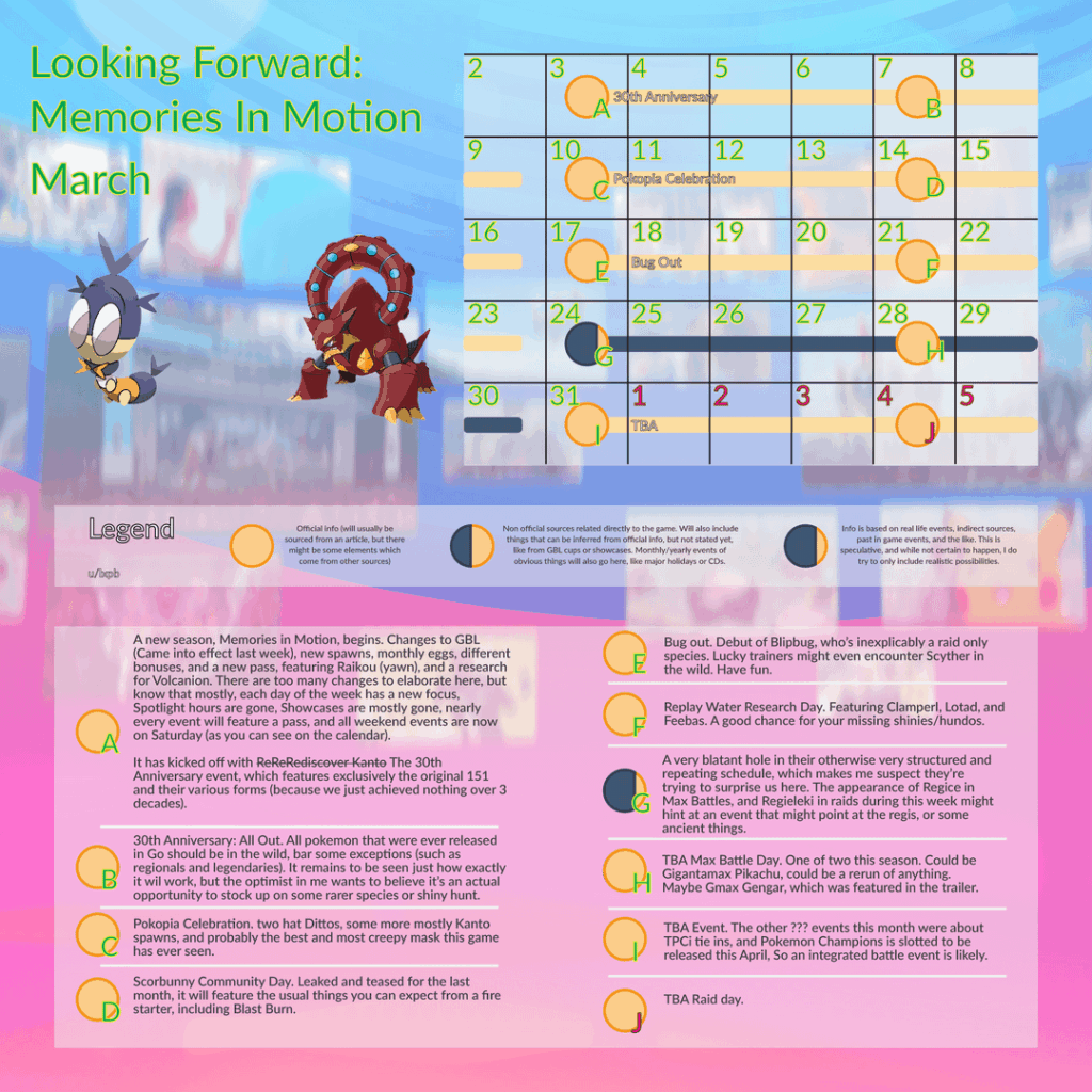 Looking Forward: Memories In Motion