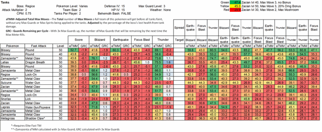 Dynamax Regice Attackers and Tanks