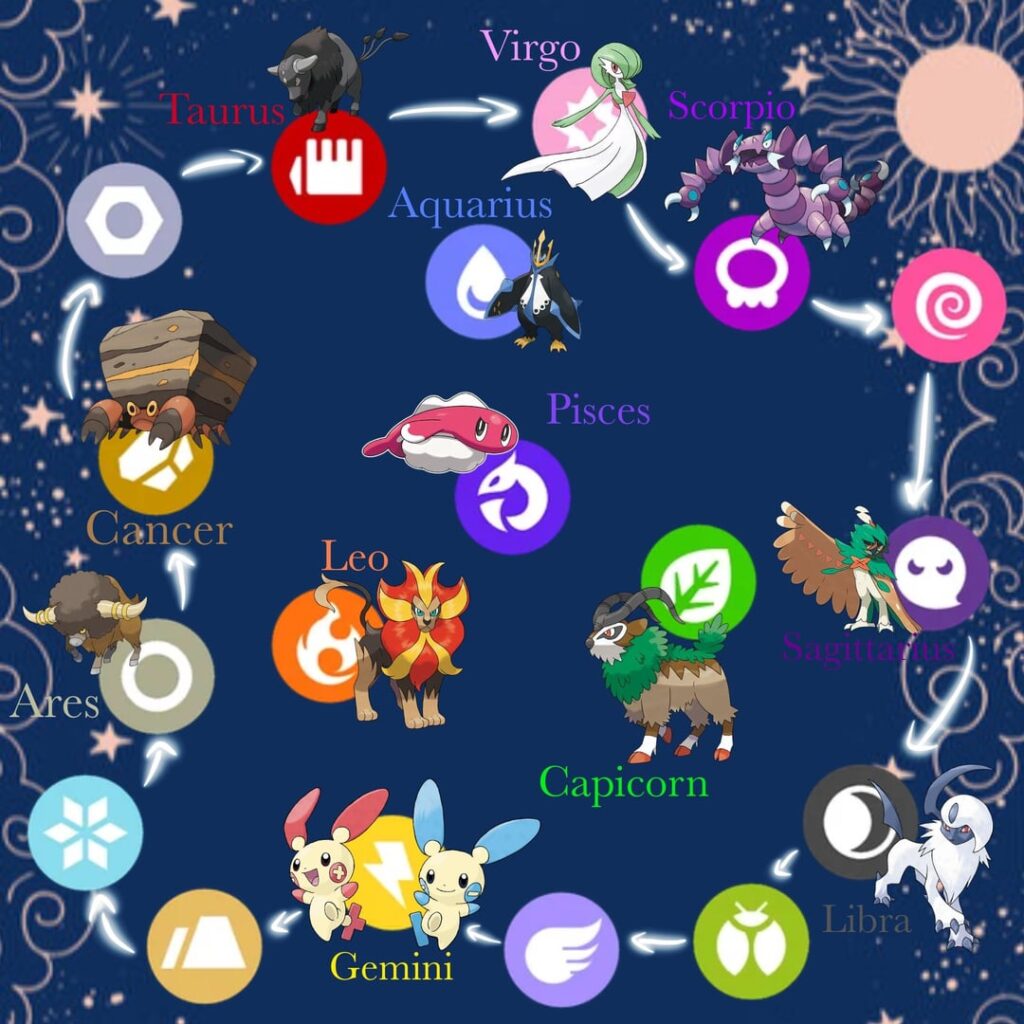 Here’s a concept for a Pokémon Game I wanted to organize for my friend, but ultimately discarded.