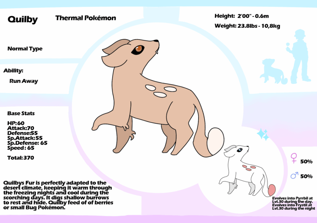New Fakemon for my Australia Region
