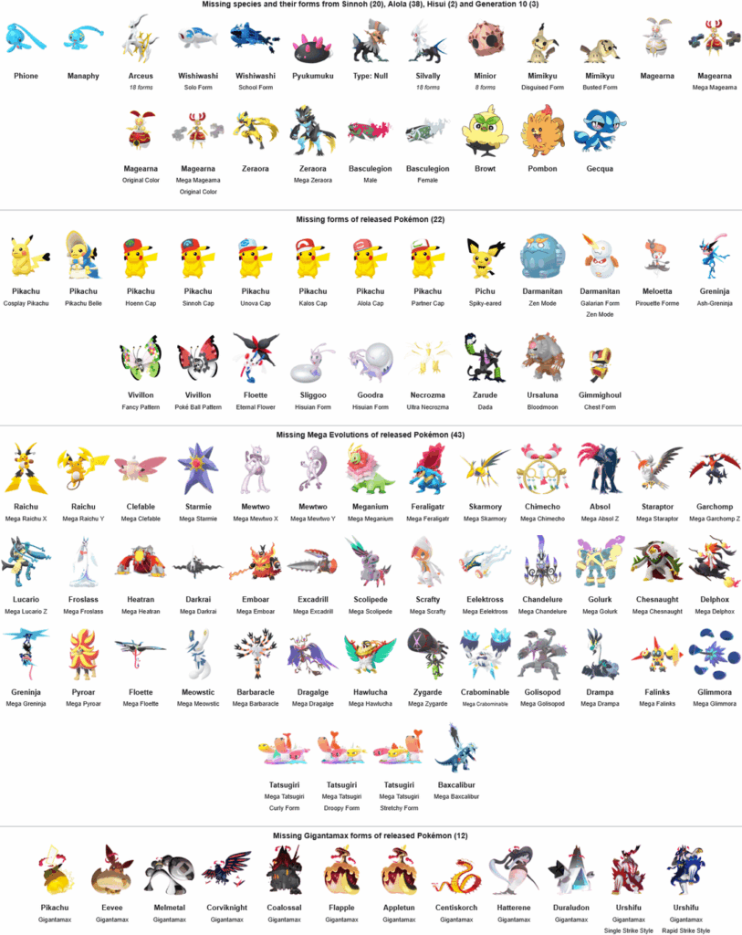Every missing Pokémon, forms and shinies at the end of the Precious Paths season