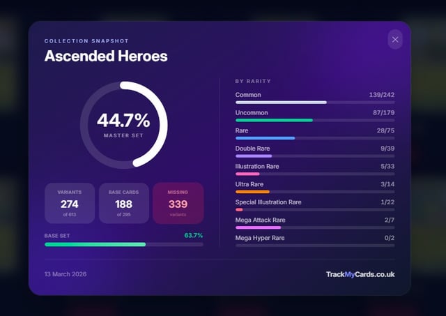 Ascended Heroes progress