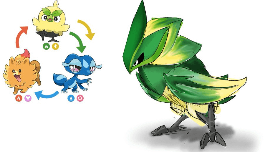 I didn't saw much fan-concept abt the evolutions predictions, I tried my own one.