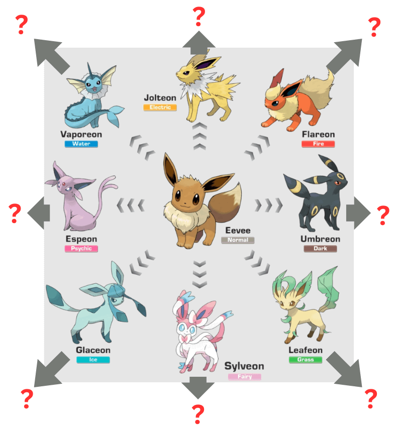 Eeveelution-lutions - 3rd stage
