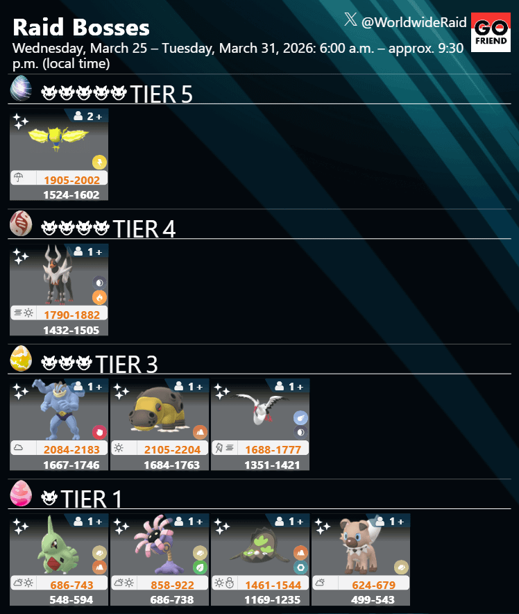 Raid Boss rotation update｜Wednesday, March 25 – Tuesday, March 31, 2026: 6:00 a.m. – approx. 9:30 p.m. (local time)