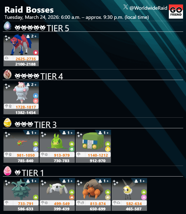 Raid Boss rotation update｜Tuesday, March 24, 2026: 6:00 a.m. – approx. 9:30 p.m. (local time)