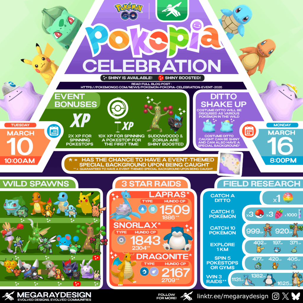 Pokémon GO - Pokémon Pokopia Celebration - Complete Guide Graphic created by MegaRayDesign! ✨