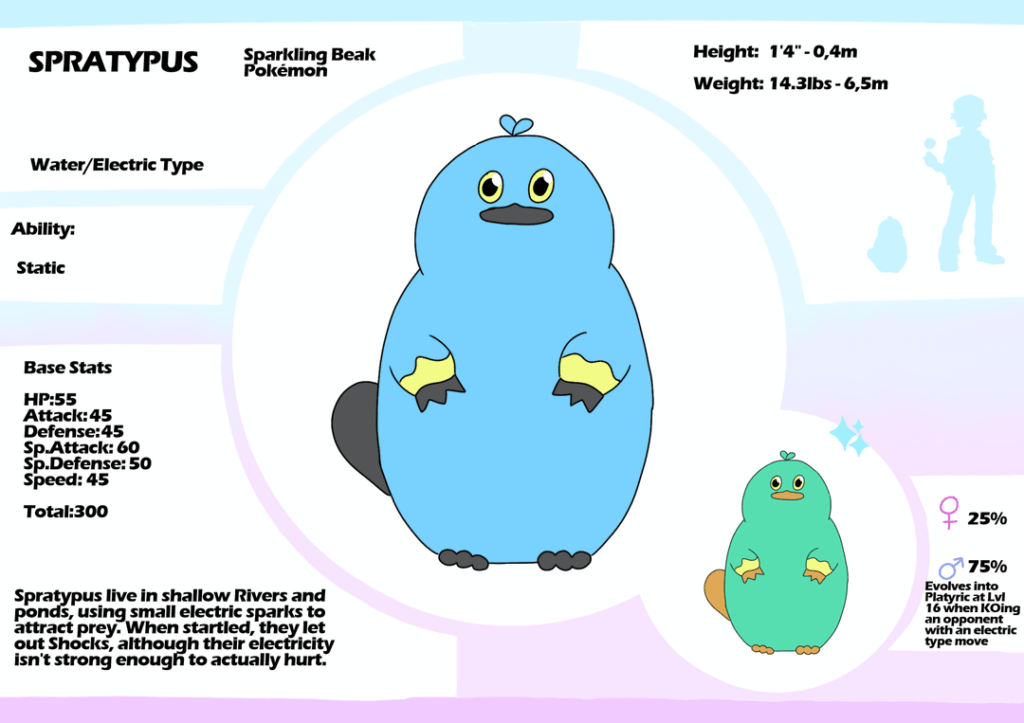 New Nullaburra Fakemon