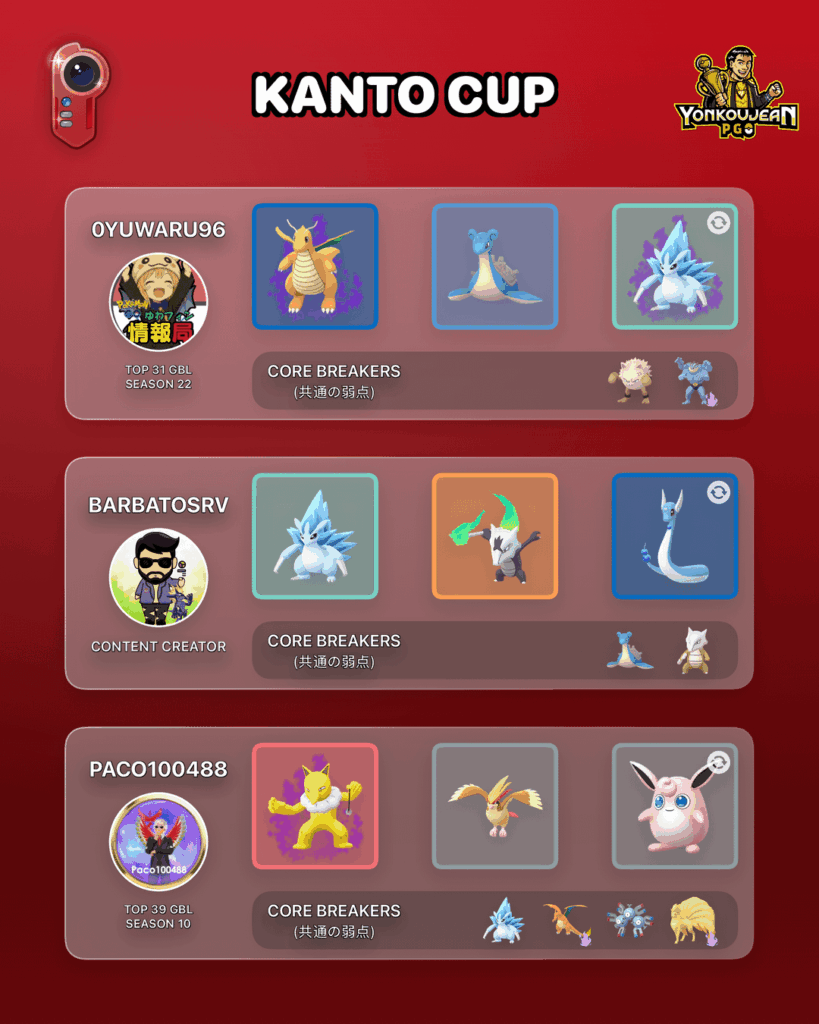 KANTO CUP: Great League Edition - Recommended Teams GBL Season 26