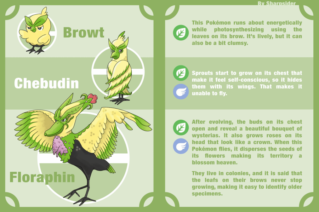 My take on Browt's evolution line!