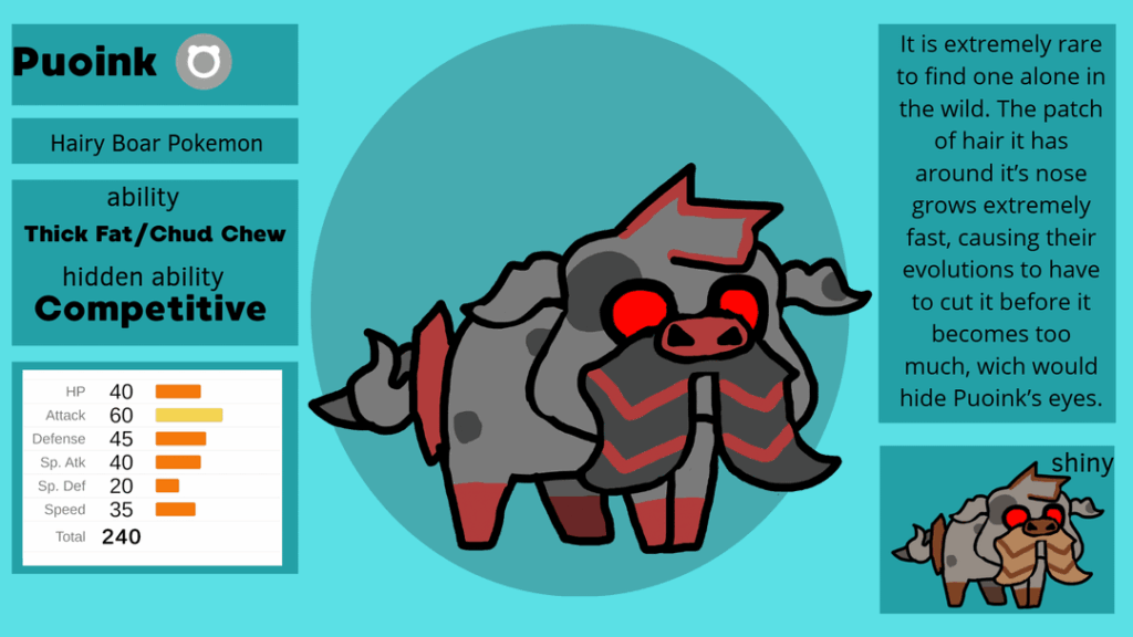 New normal guys for the ace of the second gym of my region