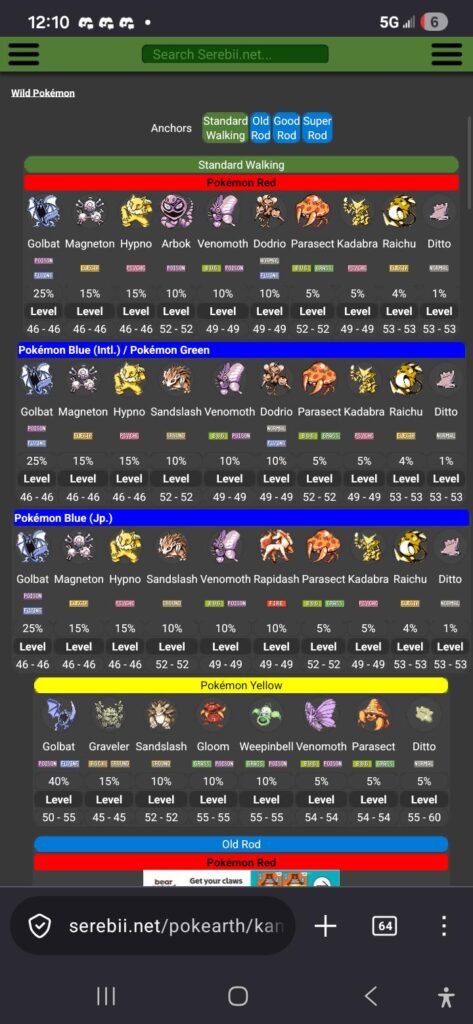 Was checking Cerulean Cave and noticed Raichu actually had a chance of being encountered!