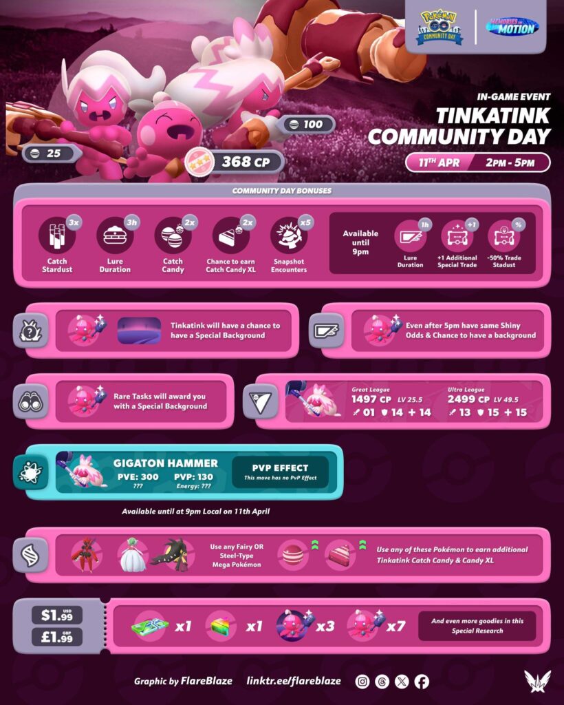 Tinkatink Community Day (FlareBlaze)
