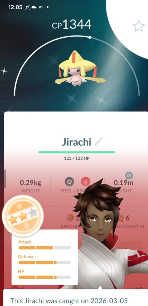 After a year of blood, sweat, and tears