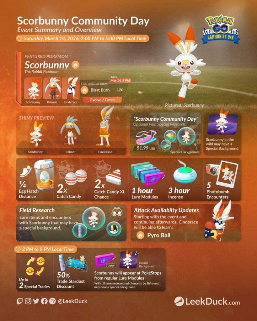 Scorbunny Community Day - Event Overview & Special Research (LeekDuck)