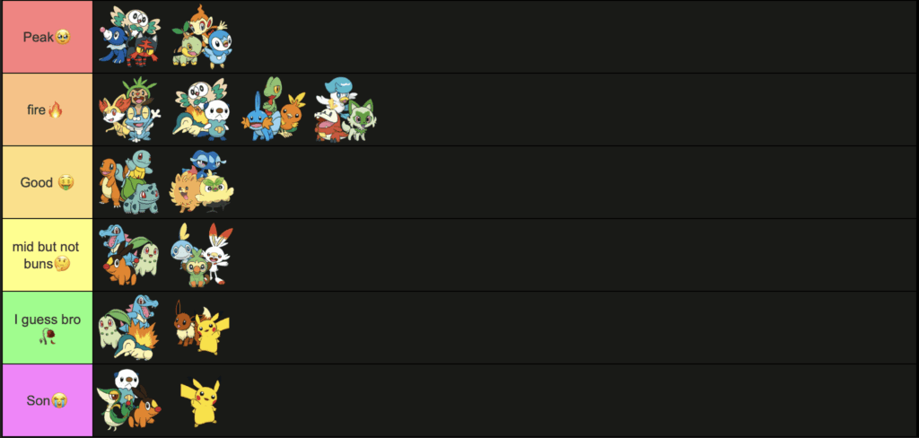 My ranking of all starters