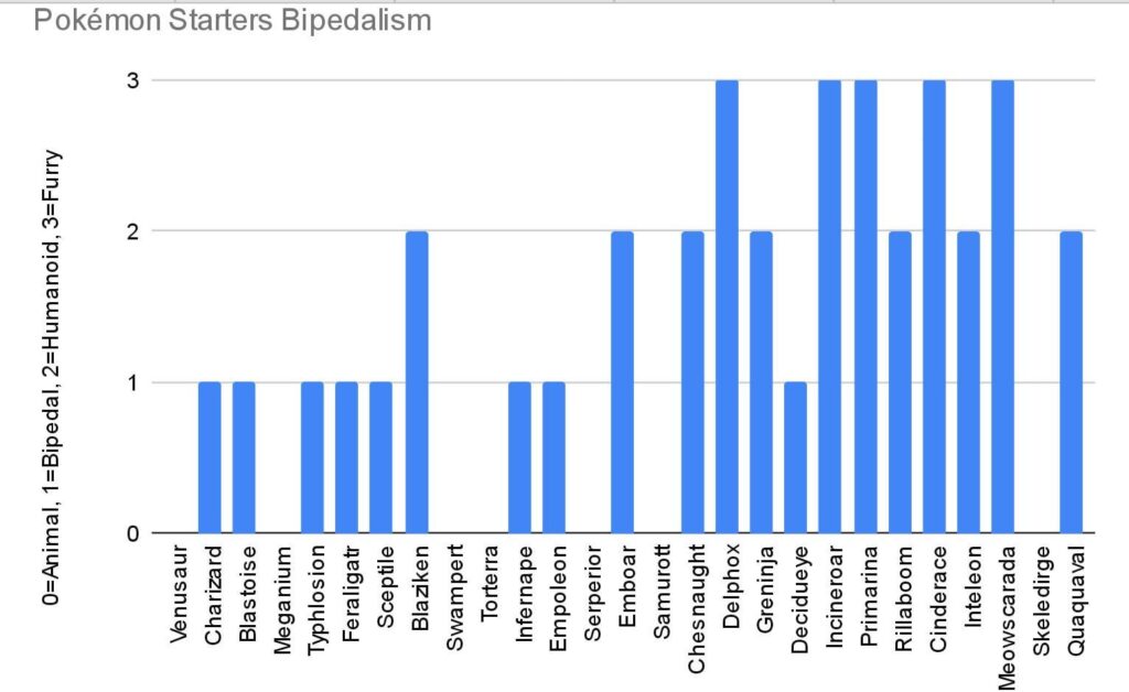 It's not just whining. It's actually a trend.