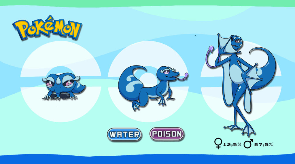 Possible evolutions drawn by me