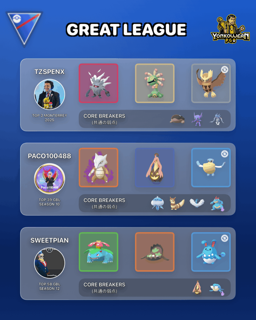 GREAT LEAGUE - Recommended Teams GBL Season 26