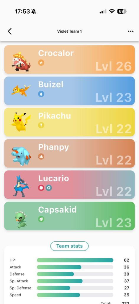 Is this team balanced?