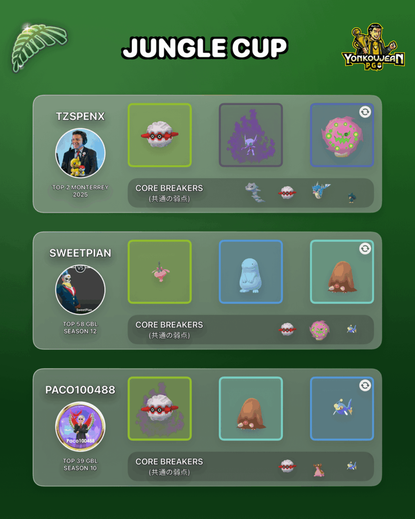 JUNGLE CUP: Great League Edition - Recommended Teams GBL Season 26