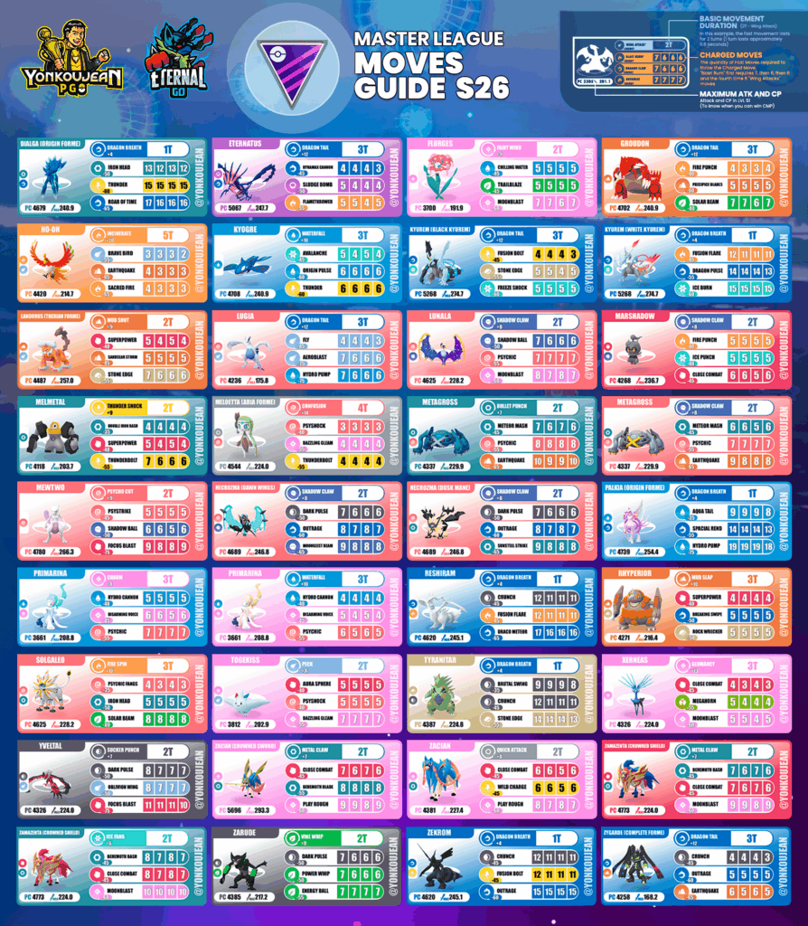 MASTER LEAGUE - MOVES GUIDE - Go Battle League Season 26