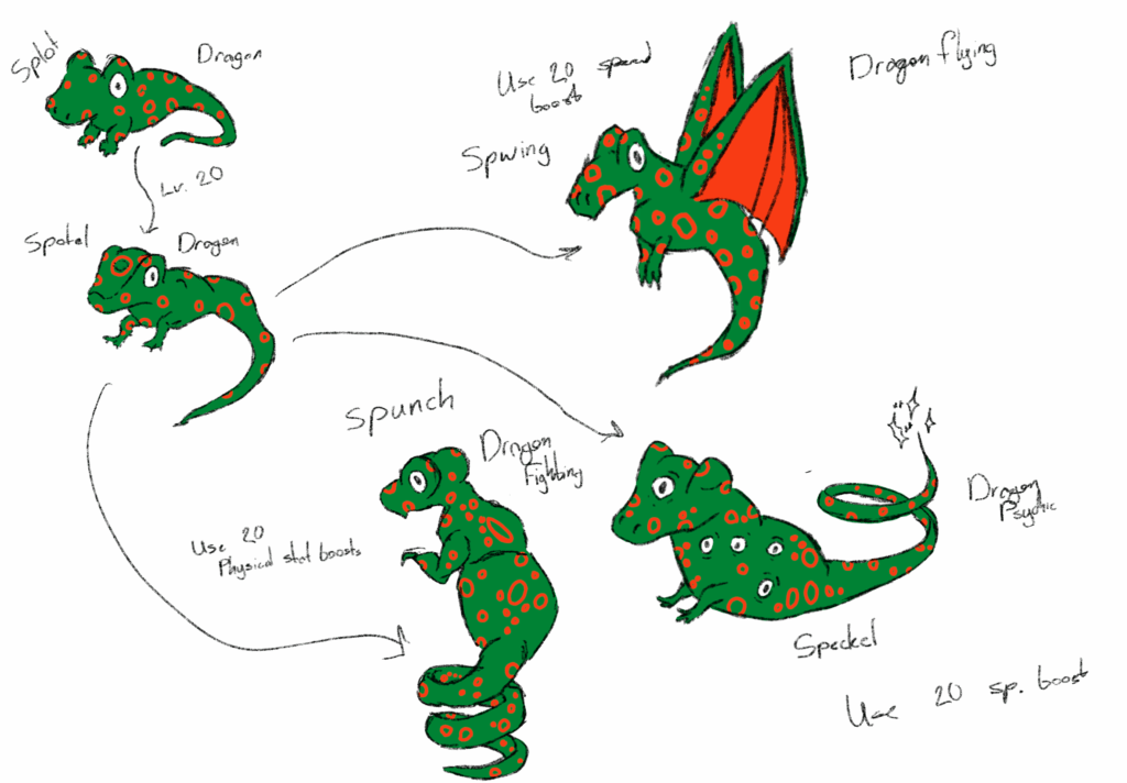 First fakemon in a few years