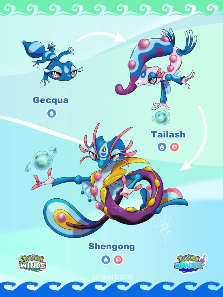 My take on Gecqua's evolution line