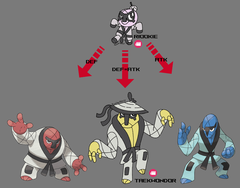 Throh & Sawk family complete