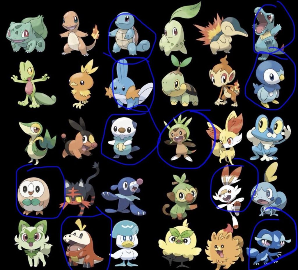 My Starter Picks for each Gen