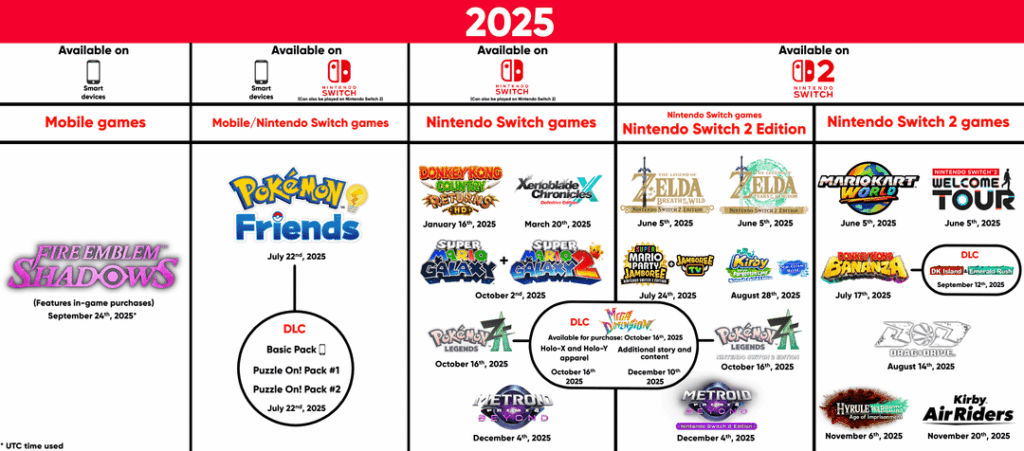 Nintendo graphics update