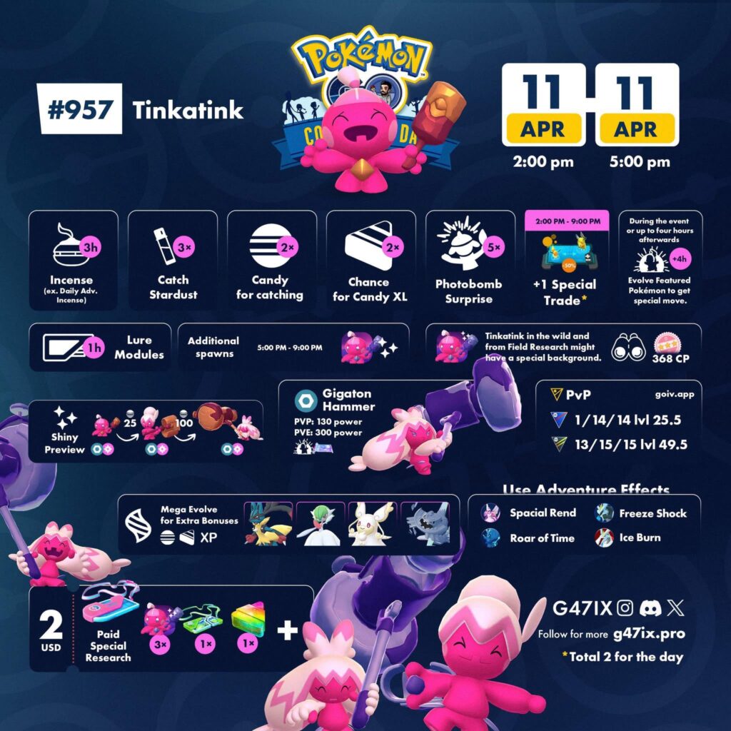 Tinkatink Community Day