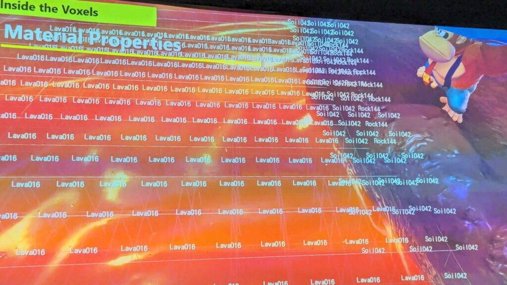 'It Is More Fun to Destroy That Which Is Beautiful' – Nintendo Crammed More Than 340 Million Voxels Into Just One of Donkey Kong Bananza's Layers