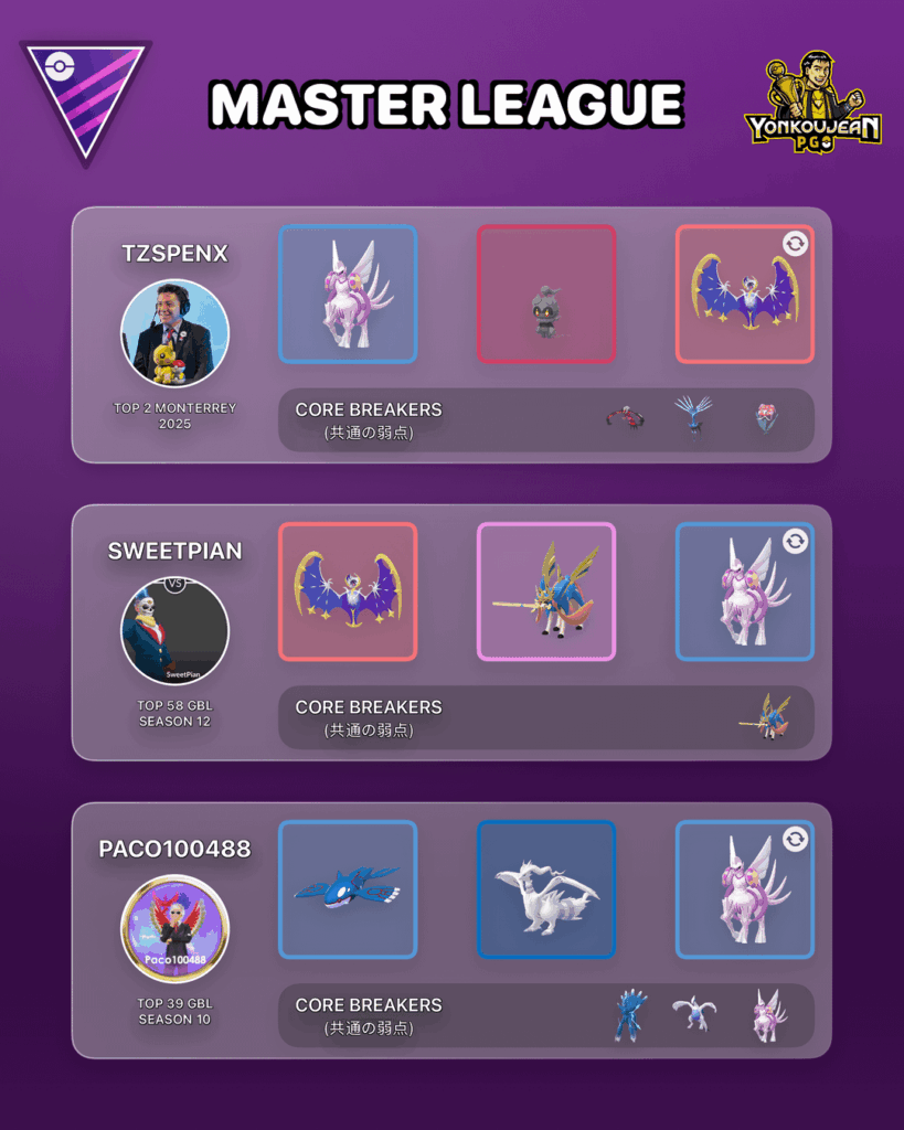 MASTER LEAGUE - Recommended Teams GBL Season 26