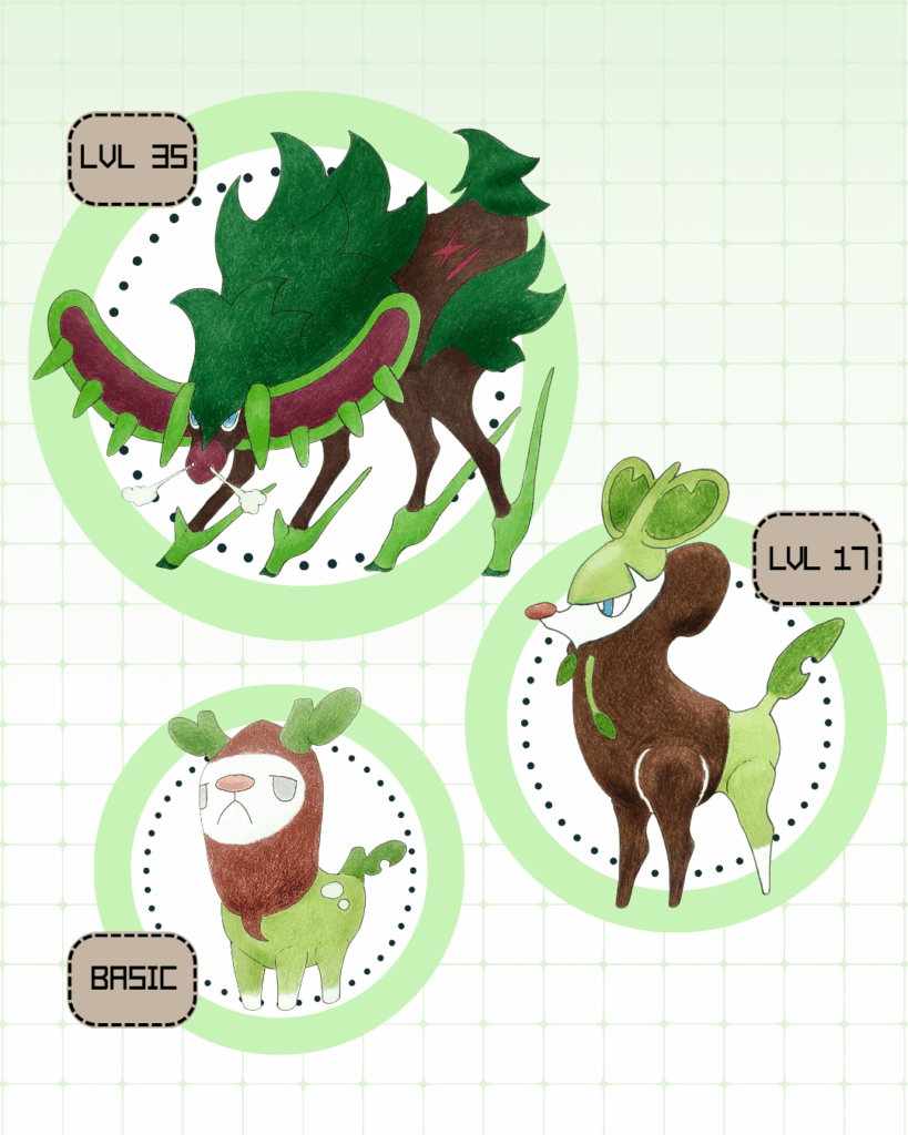 My Grass-Type Starters inspired by Finnish Mythology.